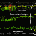 Geomagnetischer Sturm der Kategorie G1 aktiv 3