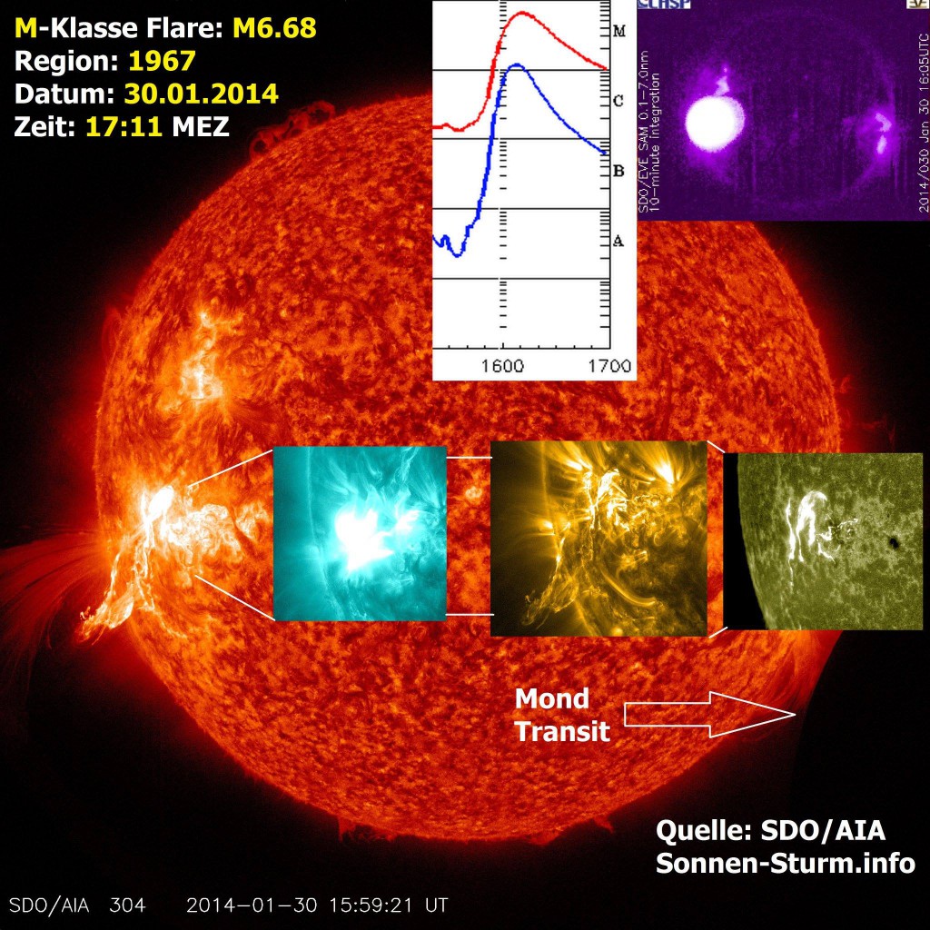 M-Klasse Flare - M6.6 / 30.januar 2014