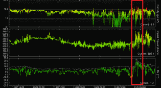 Koronaler Massenauswurf sorgte für unruhiges Erdmagnetfeld 2