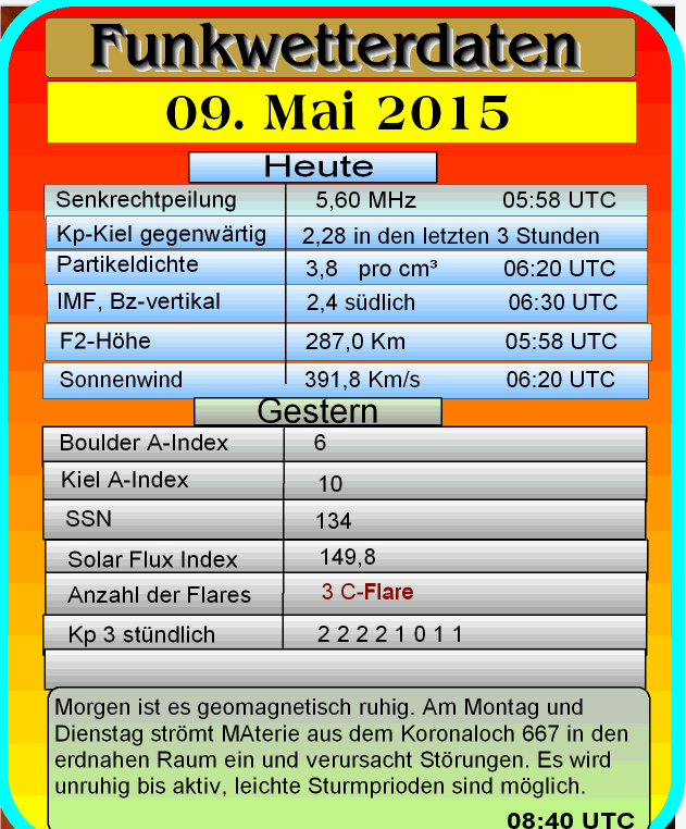 Funkwetter am 09. Mai 2015 1 Aktuelle Funkwetterlage