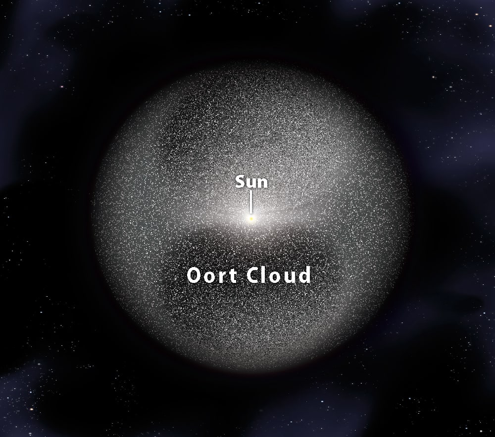 Die Oortsche Wolke – letzte Grenze unseres Sonnensystems 2