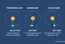 Ein Sonnenjahr dauert nicht exakt 365 Tage.