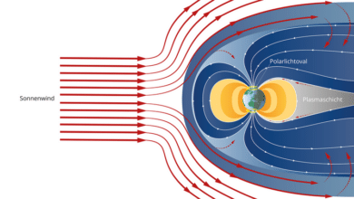 Welt der Physik: Wie entstehen Polarlichter?