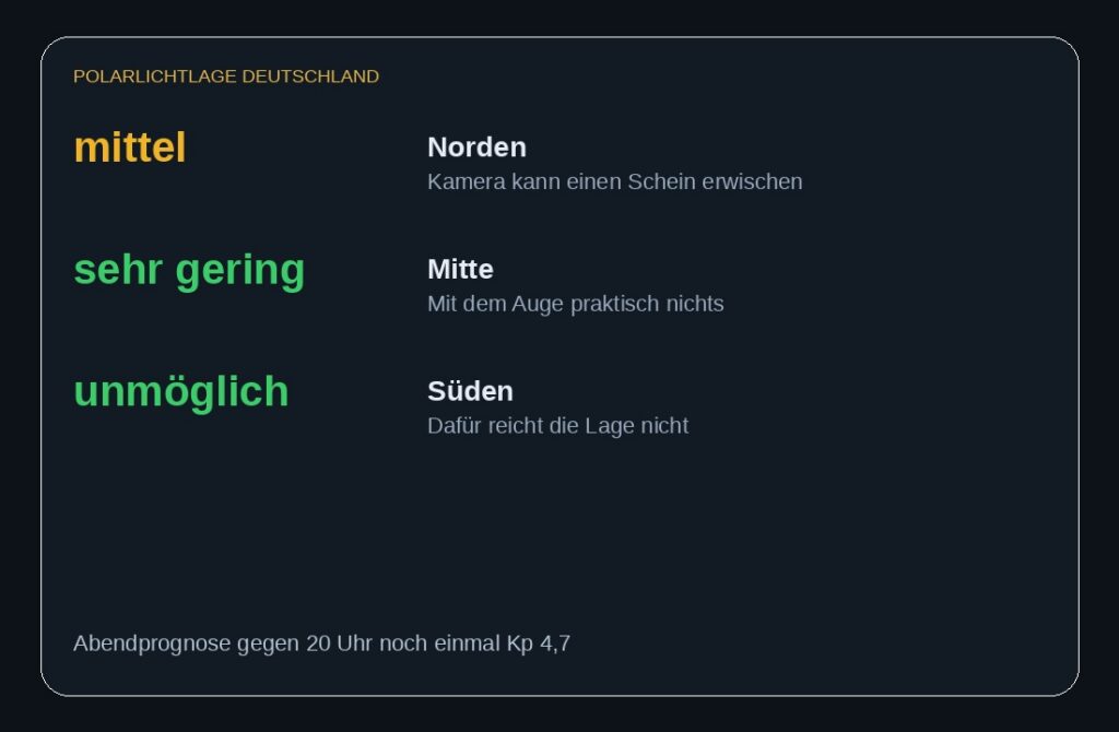 Polarlichtchance in Deutschland: Norden mittel, Mitte sehr gering, S&uuml;den unm&ouml;glich
